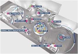 RSNA Service Layout