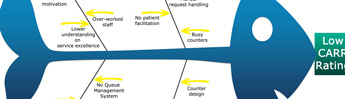 Pakistani Hospital’s “Attitude” Project Improves Patient Service