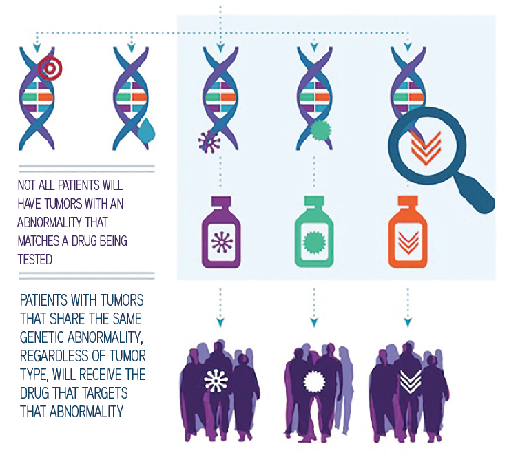 human genome clip art - photo #33