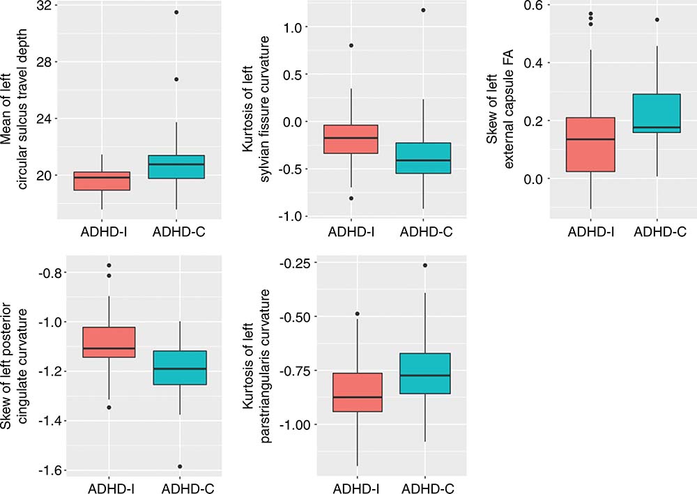Mri Shows Brain Differences Among Adhd >> Mri Shows Brain Differences Among Adhd Patients Mri Shows Brain Differences Among Adhd >> Mri Shows Brain Differences Among Adhd Patients