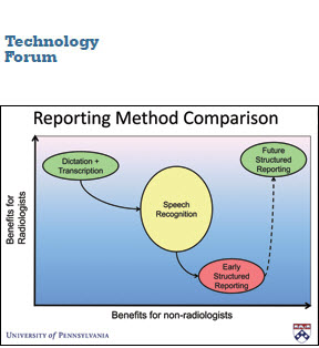 structred reporting linked images