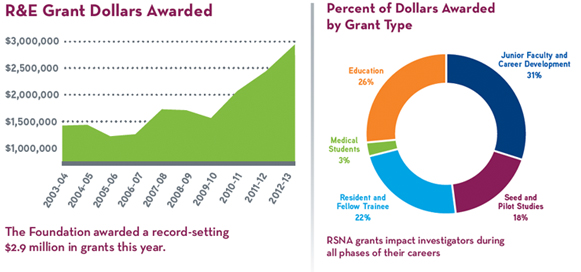 2 Charts