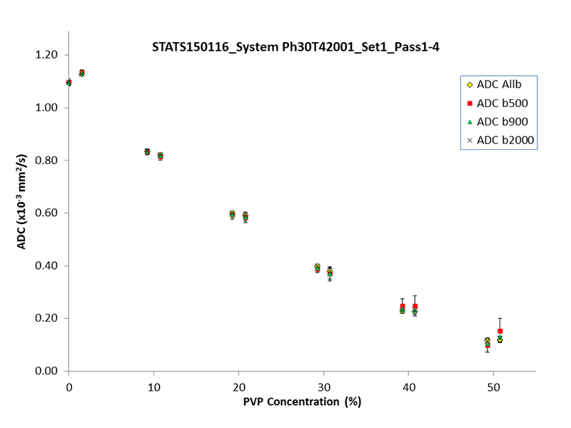 ADC vs. PVP ADC vs. PVP