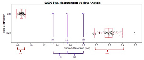SWS Estimates SWS Estimates