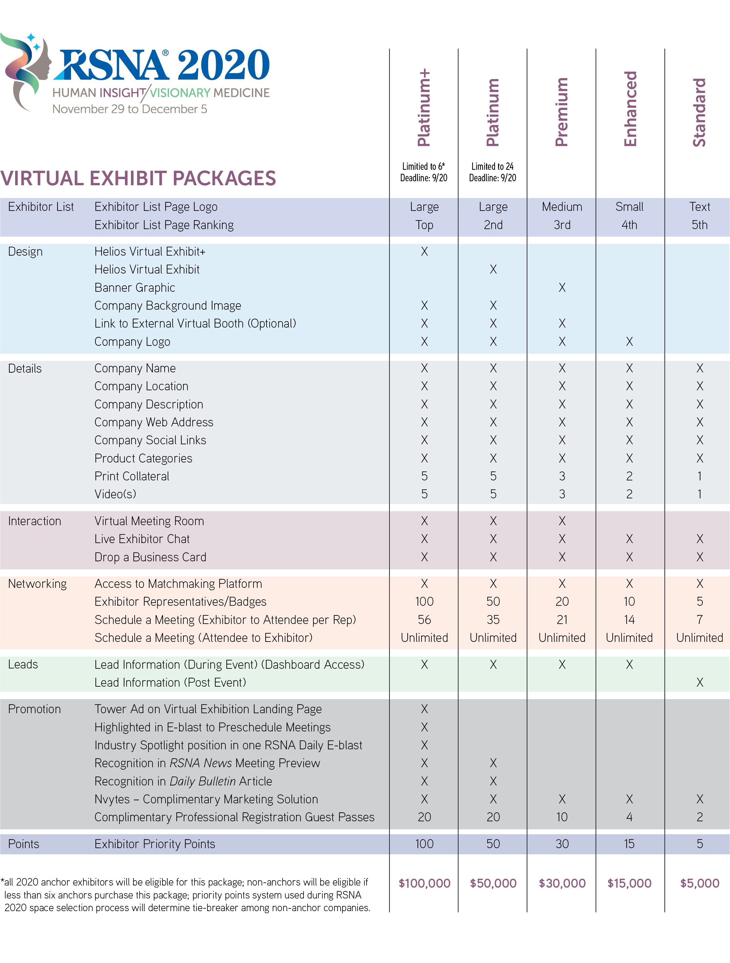 Exhibit packages RSNA