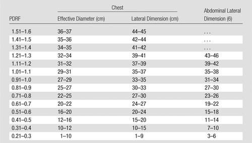 Table above provides the results of the image quality analysis