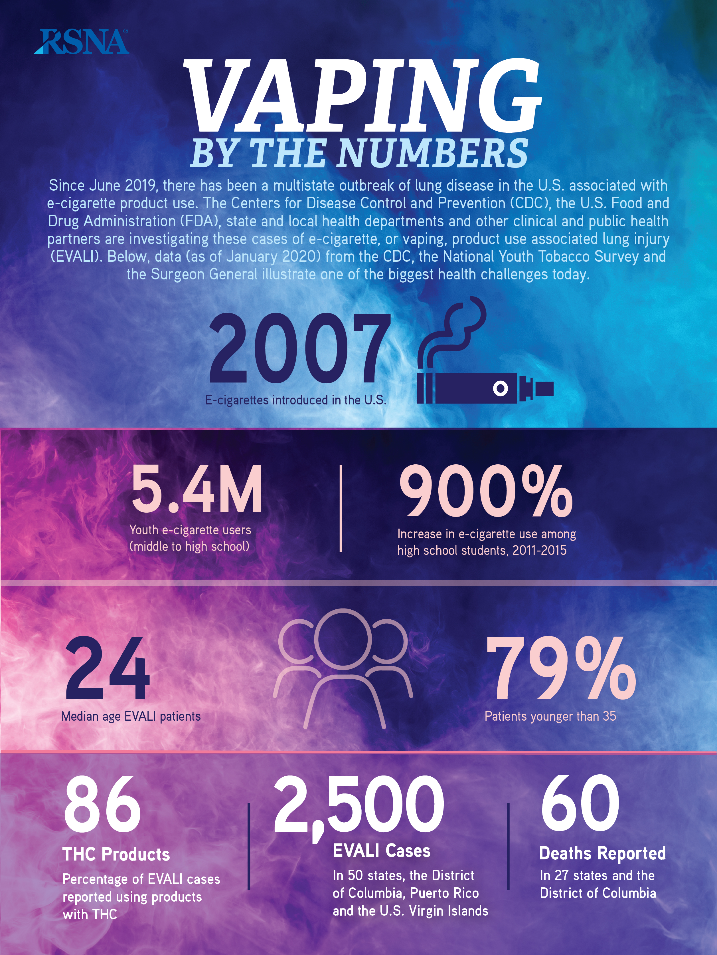 VapingInfographic