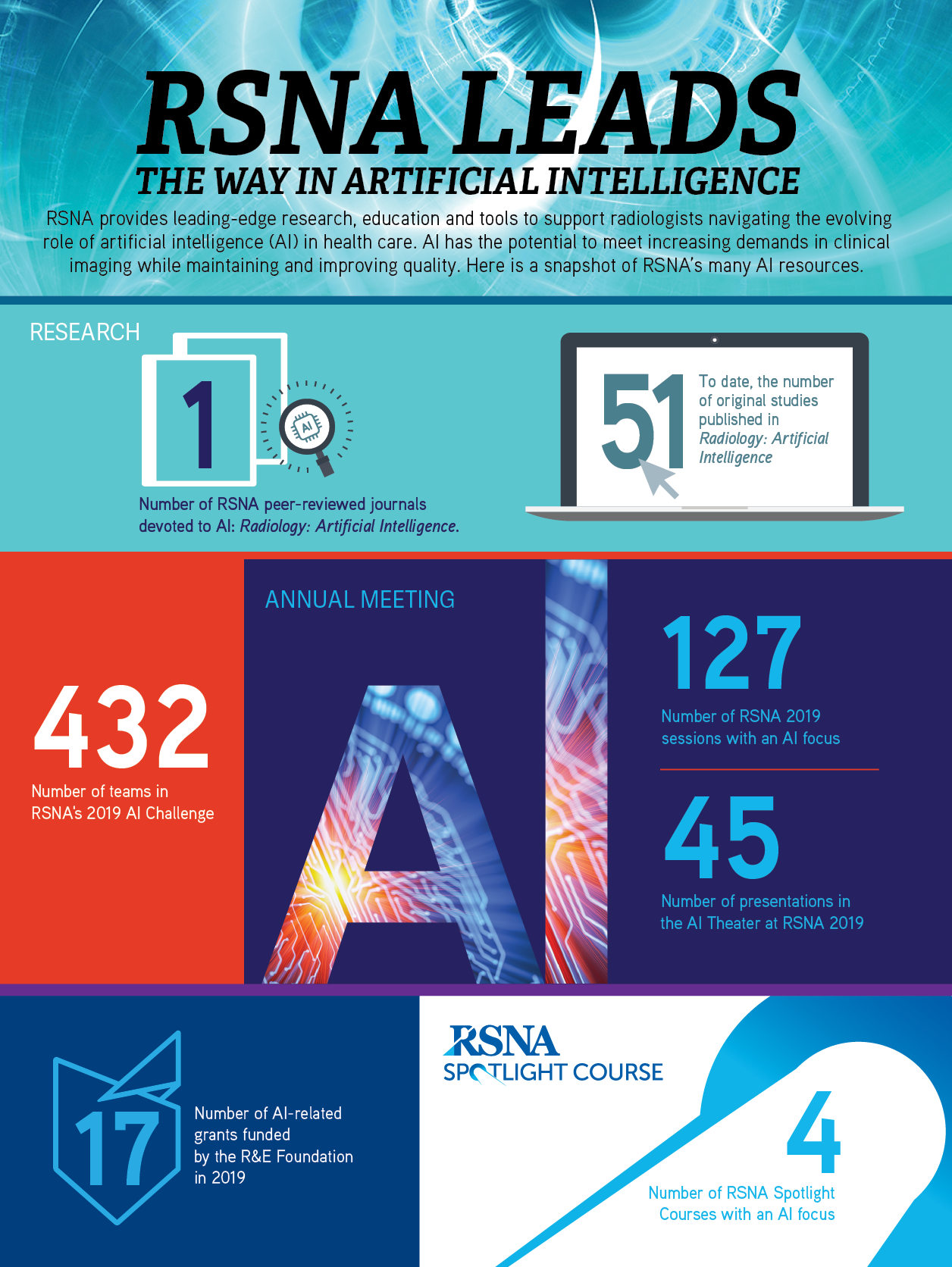 Rsna 2025 Registration Sybil Euphemia