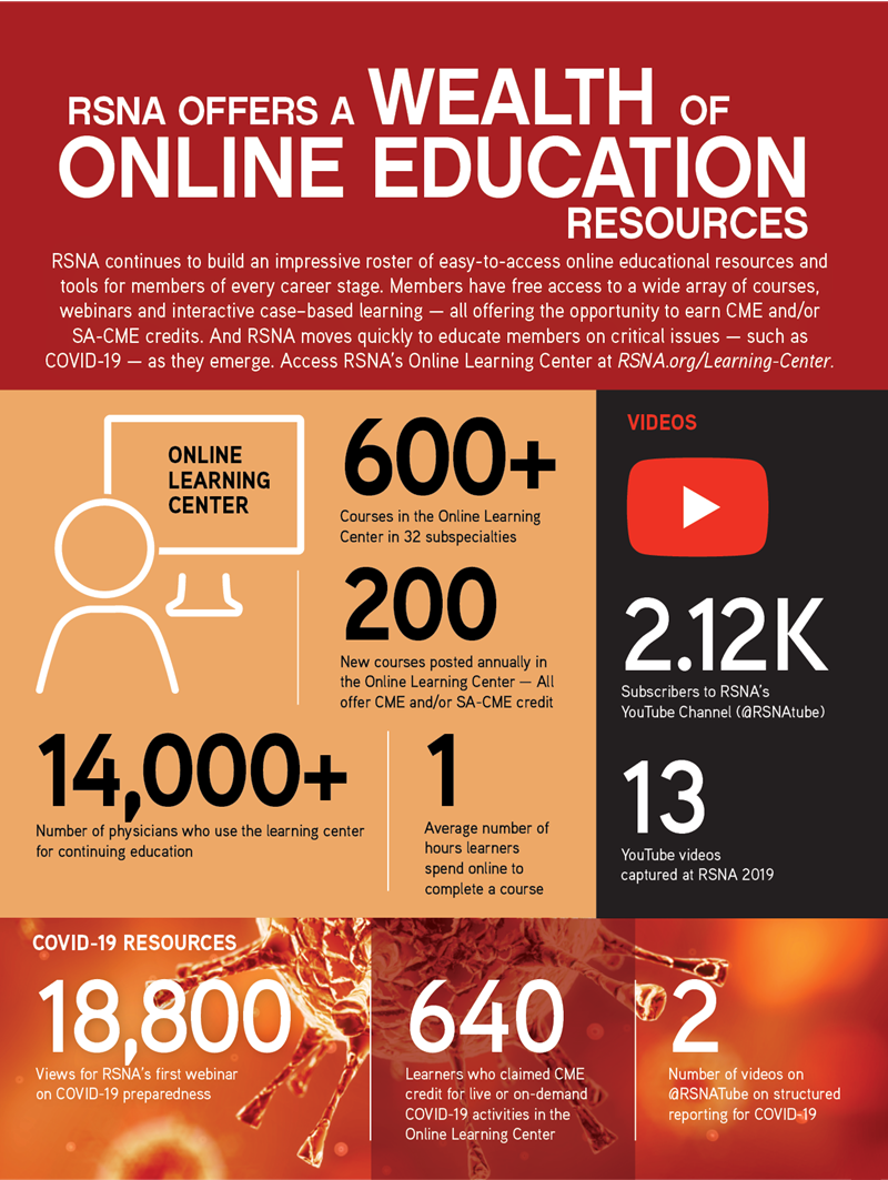 Online Learning Center Infographic June 20