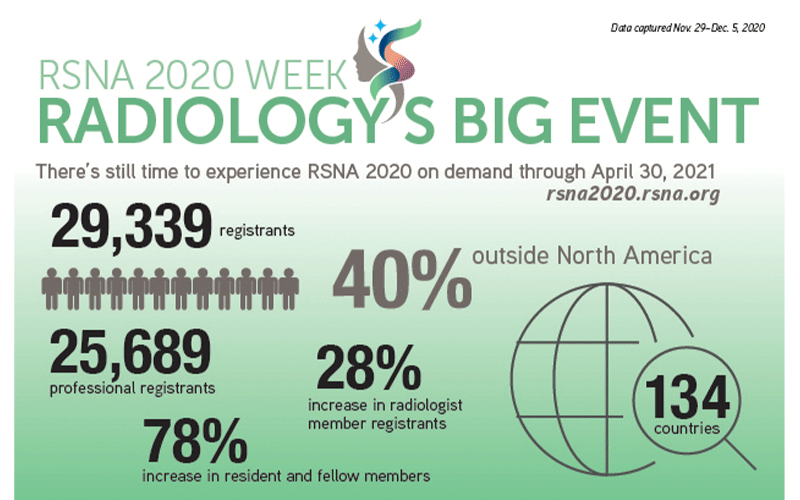 RSNA2020WrapUpInfographic RSNA