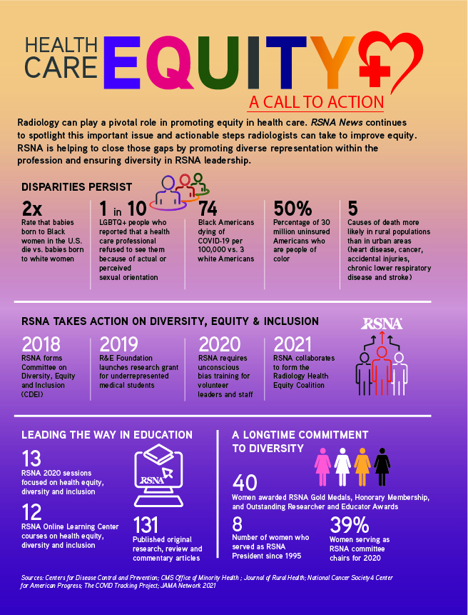 Health Care Equity Infographic RSNA