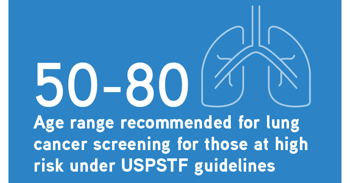 Lung Cancer Screening Infographic RSNA