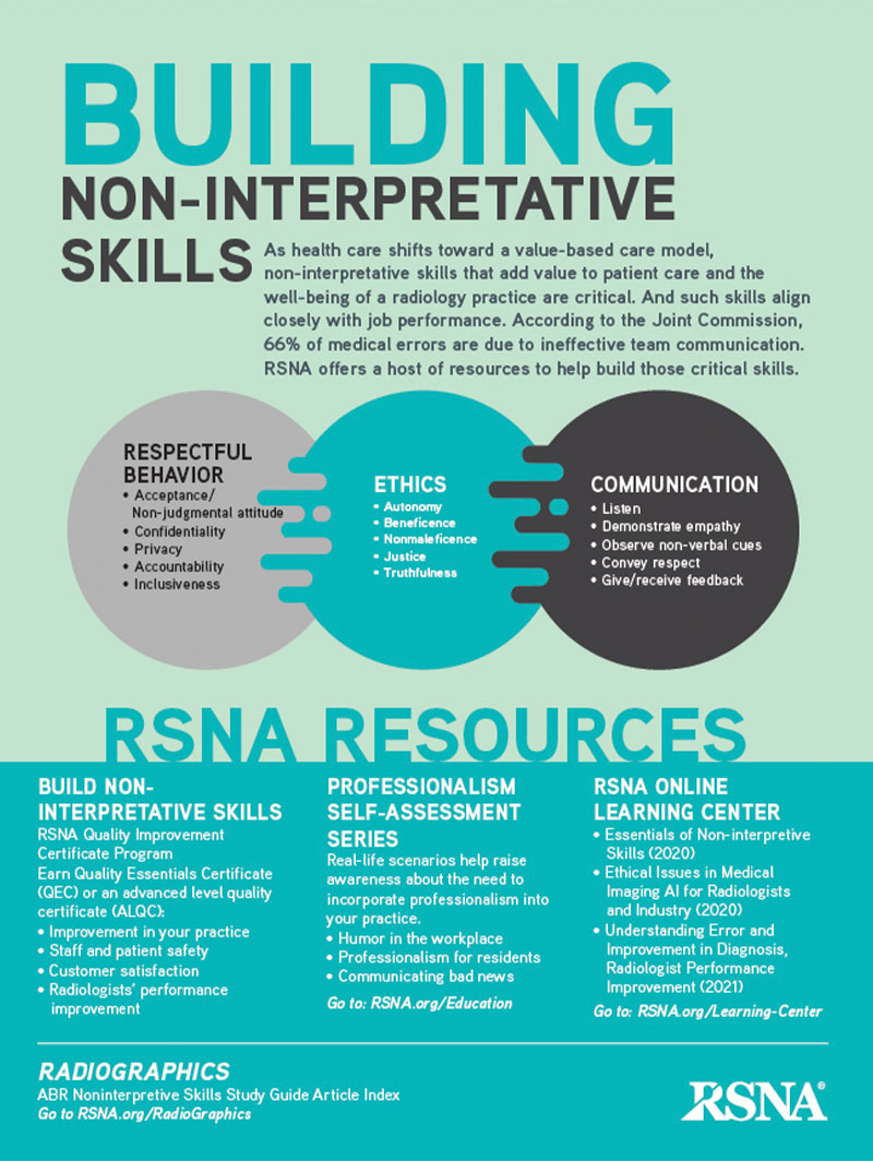 NonInterpretative Skills Infographic RSNA