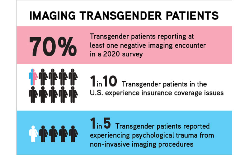 transgender infographic