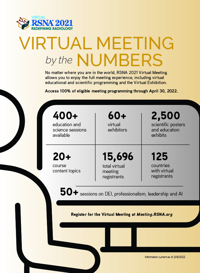 Infographic Virtual Meeting 2022 RSNA