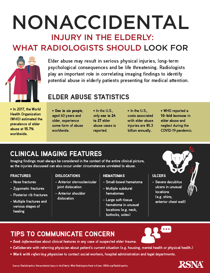 Infographic Nonaccidental Elderly Injury | RSNA