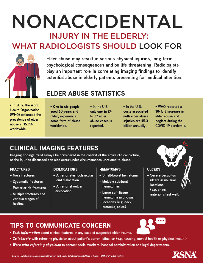 September 2022 infographic elderly injury