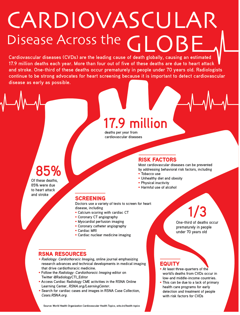 Heart health infographic Feb 22