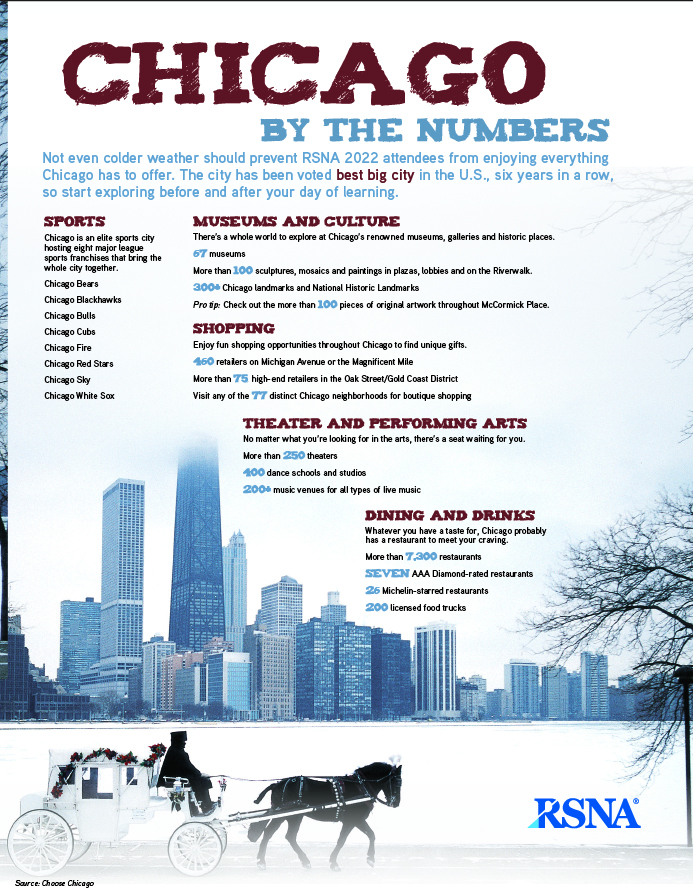 RSNA Chicago By the Numbers 2022 infographic