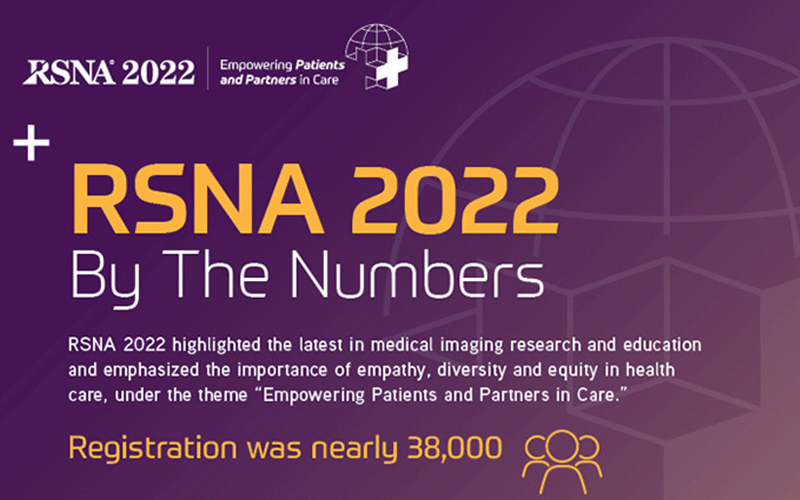 RSNA 2022 By the Numbers infographic feature