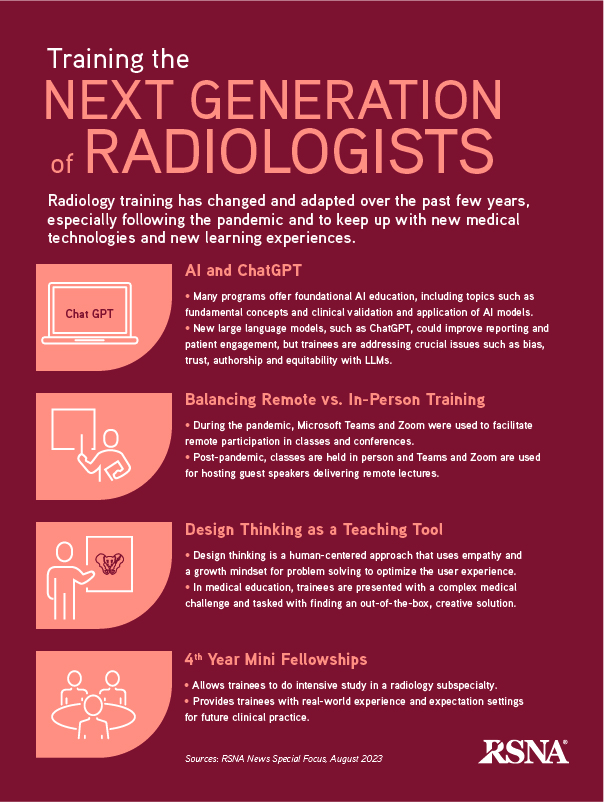 RSNA August 2023 infographic radiology trainees