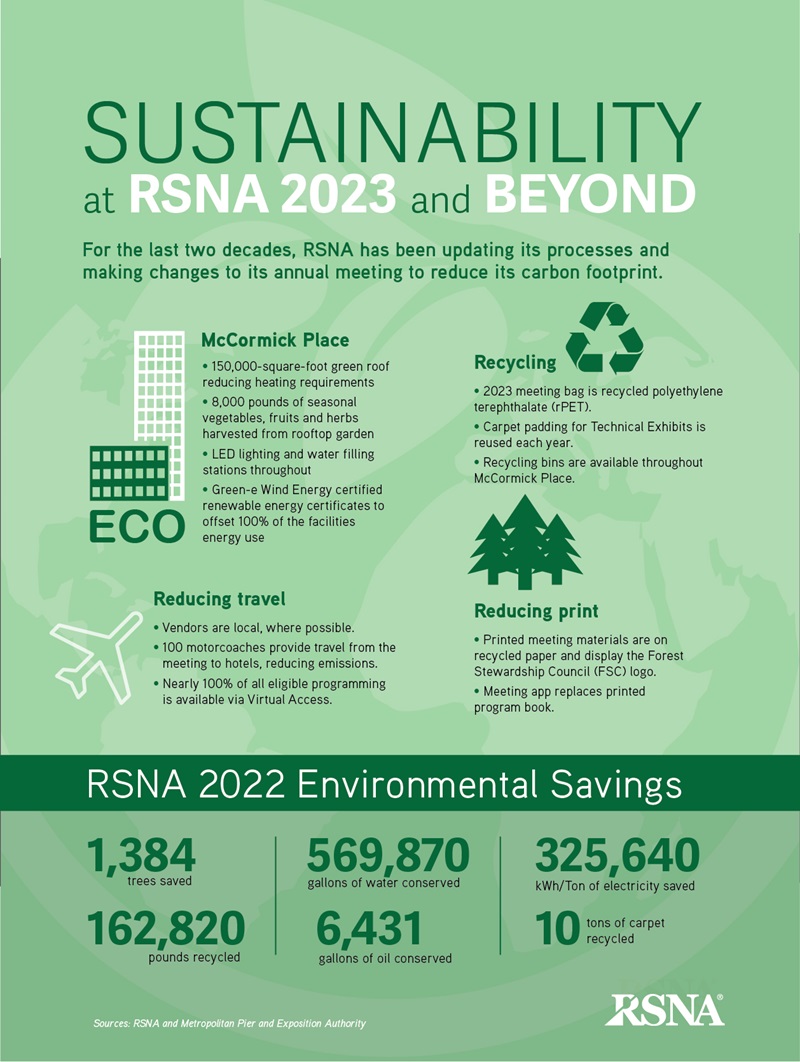 sustainability infographic 2023