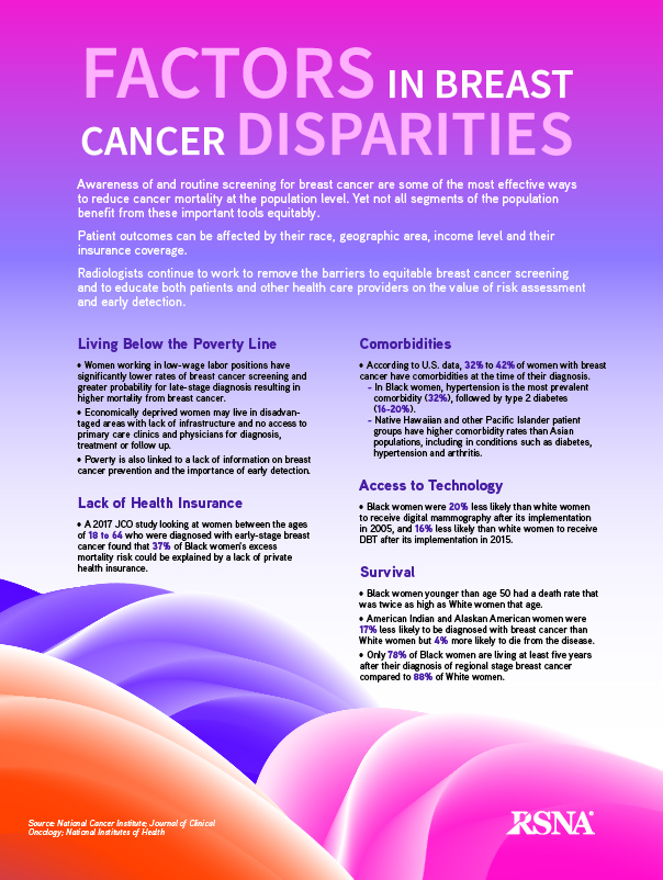 October 2023 breast cancer disparities infographic
