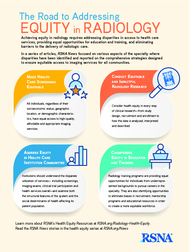 Equity in Radiology Infographic RSNA