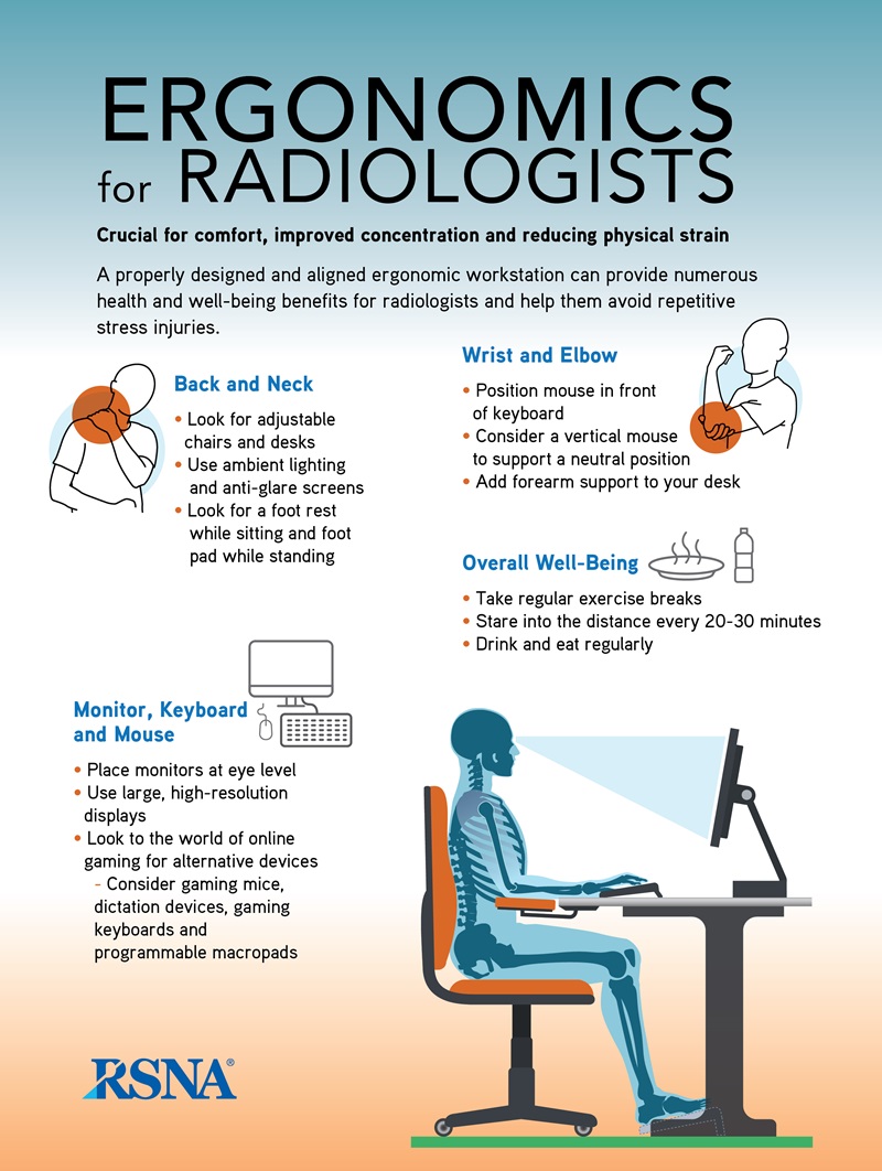 RSNA March 2024 Ergonomics for Radiology infographic