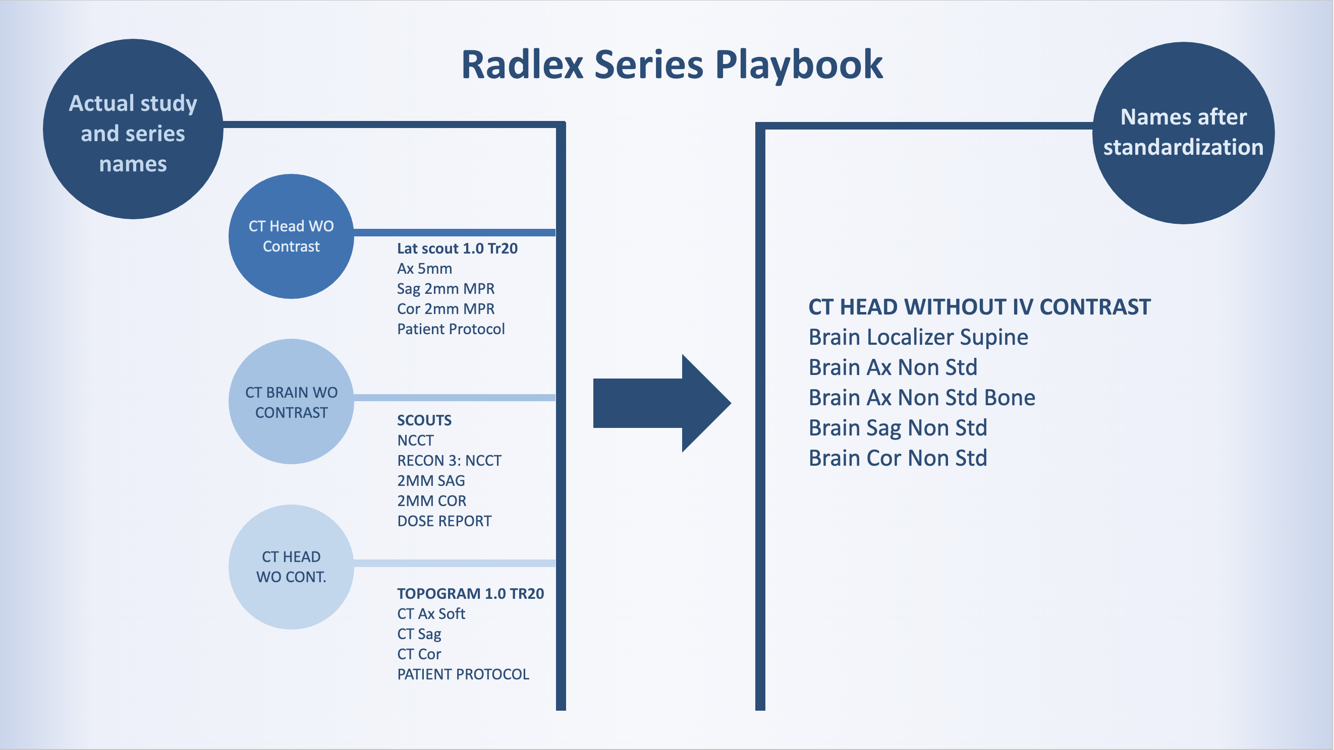 Radlex Series Playbook