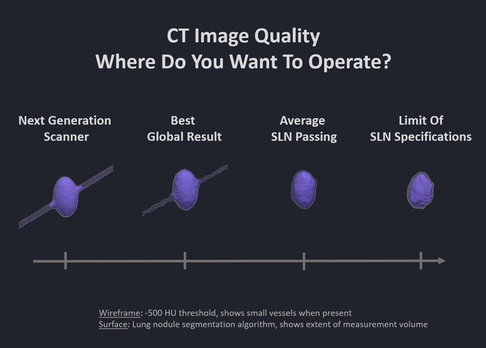 CT
