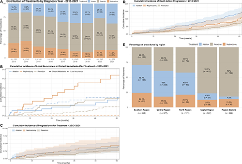 Lyskjær Captions Fig 2