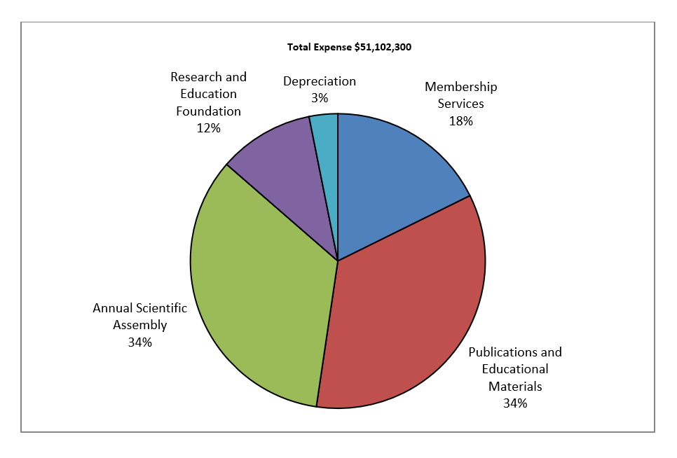 Total Expenses 2018
