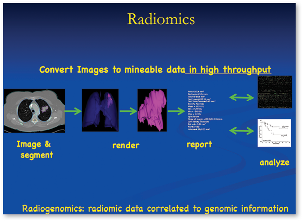 A Tumor Board of the Future A Tumor Board of the Future