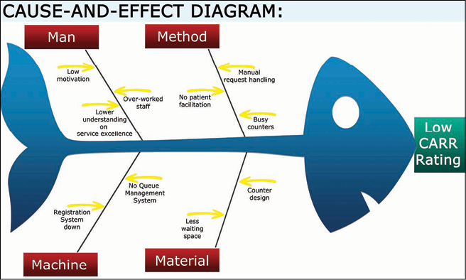 A quality storyboard at RSNA 2014 detailing the initiative at Aga Khan University Hospital A quality storyboard at RSNA 2014 detailing the initiative at Aga Khan University Hospital