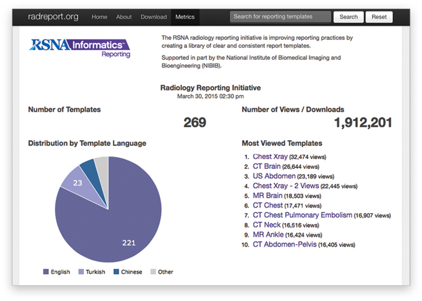 The templates have been viewed or downloaded 1.3 million times since the intiative was launched. The templates have been viewed or downloaded 1.3 million times since the intiative was launched.