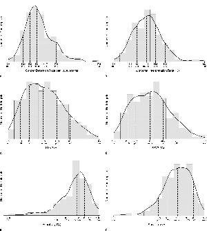 Distribution of diagnostic mammography imaging Distribution of diagnostic mammography imaging