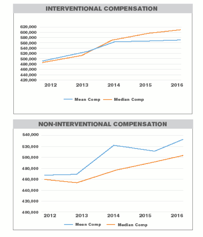 compensation-charts-2017
