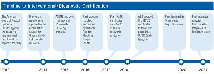 timeline-diagnostic-screenshot