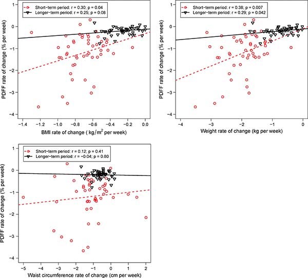 MRI-effective-monitoring
