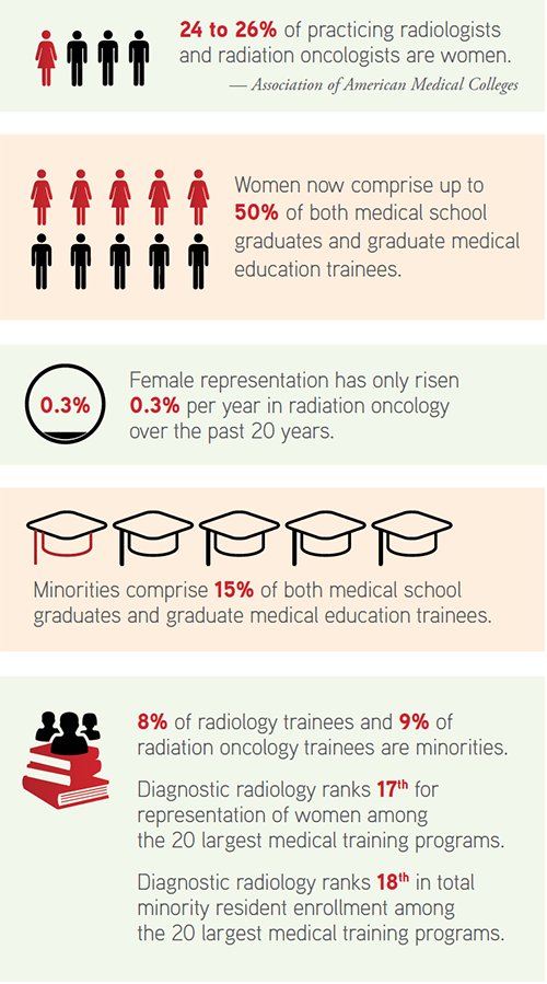 Statistics provided by Johnson B. Lightfoote, MD Statistics provided by Johnson B. Lightfoote, MD
