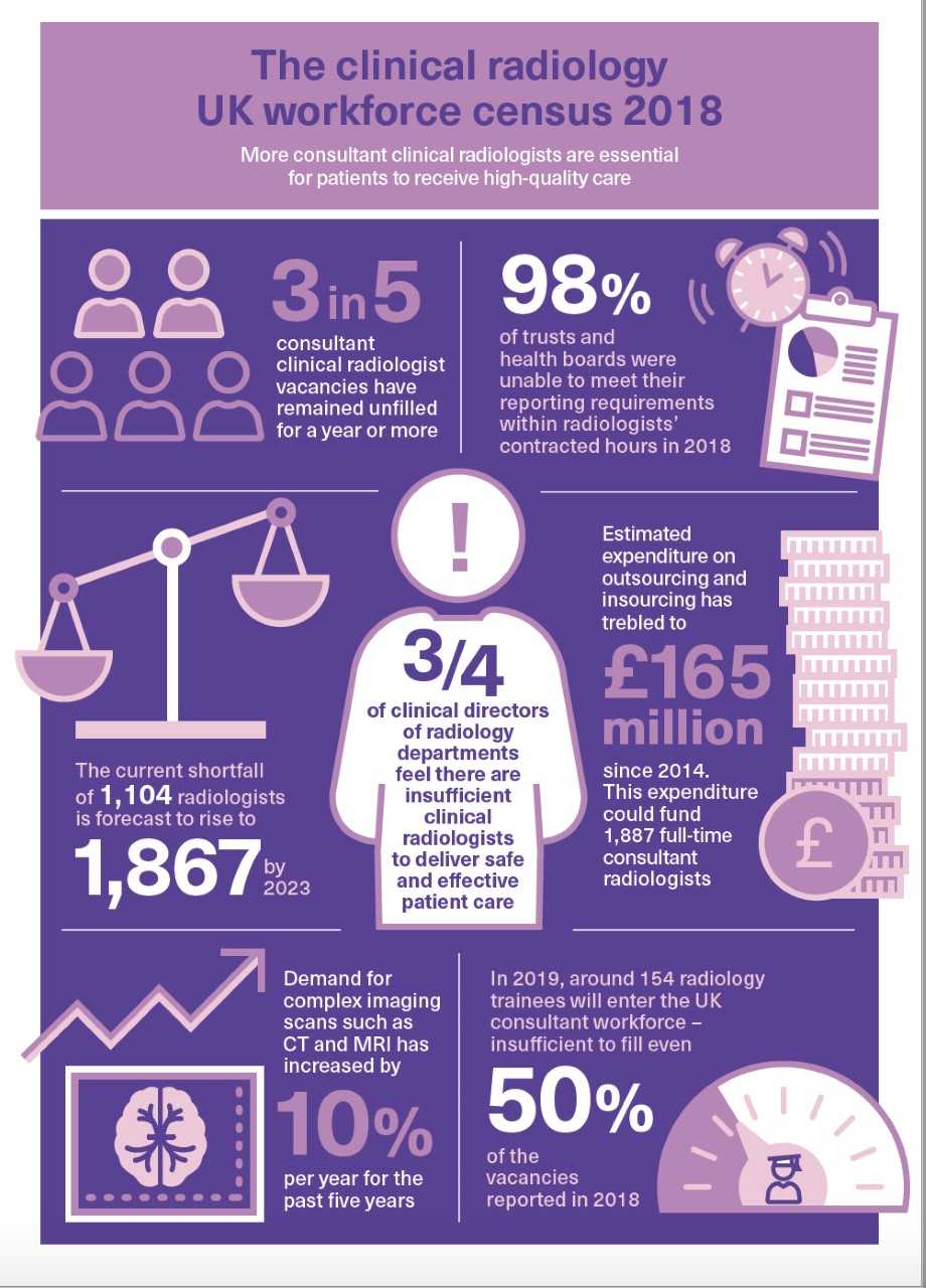ukinfographic