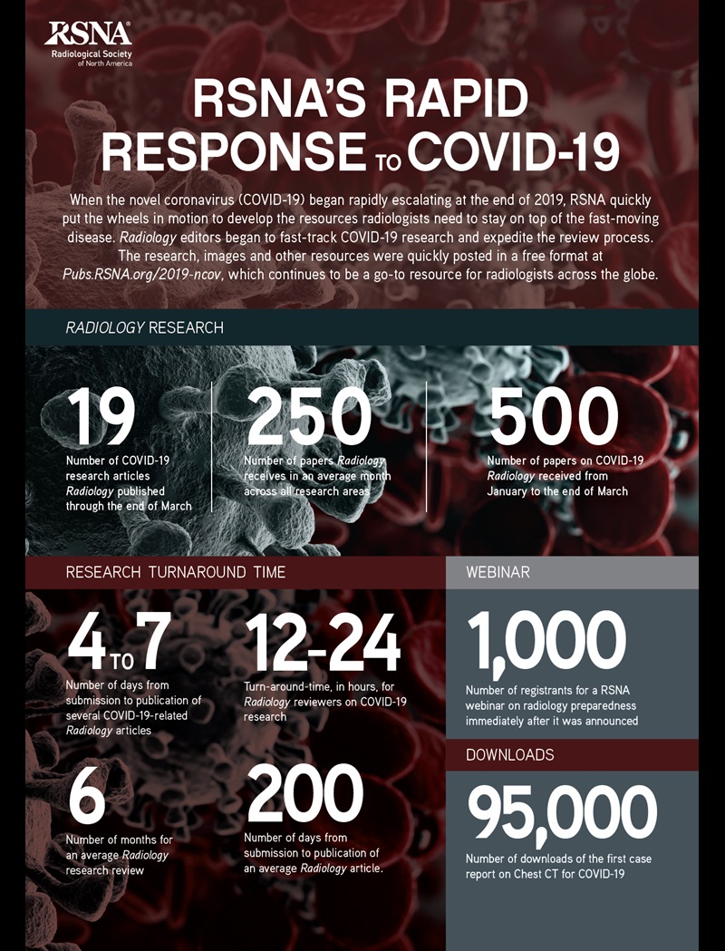 Infographic May 2020