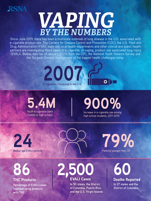 Vaping Infographic March 2020