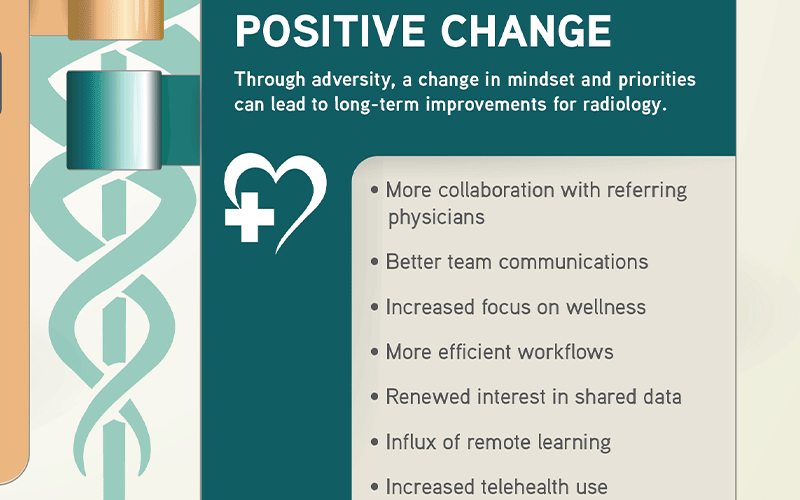 Impact Of Covid 19 Infographic Rsna
