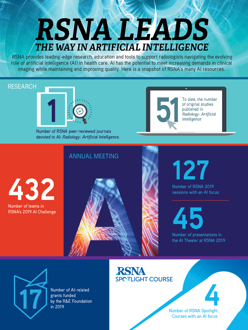 April Infographic Full