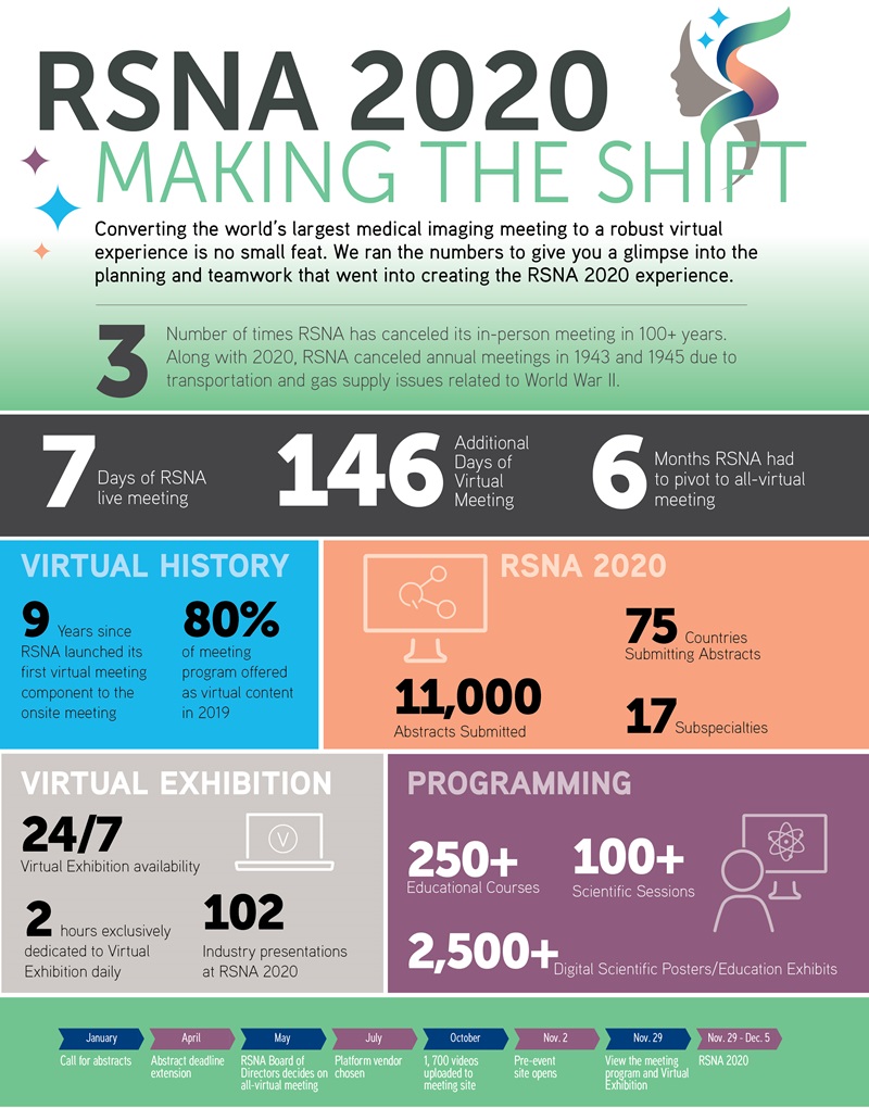 Infographic Nov Dec 2020