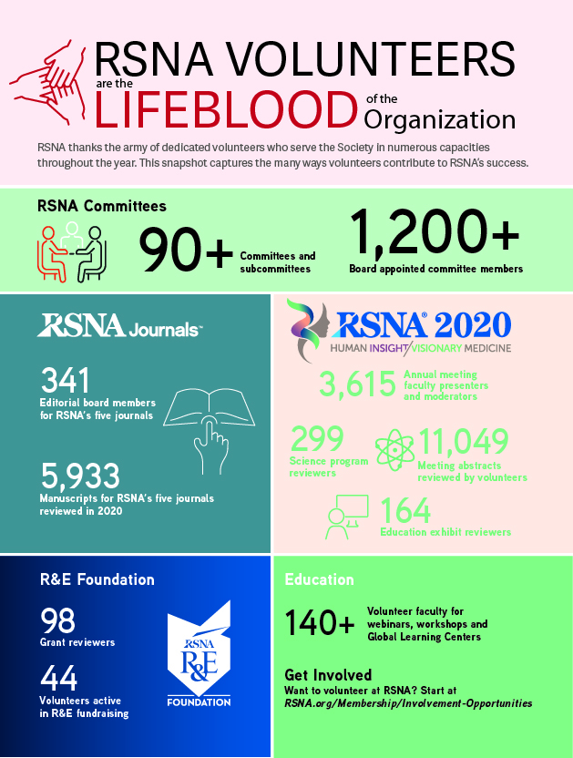 April 2021 infographic