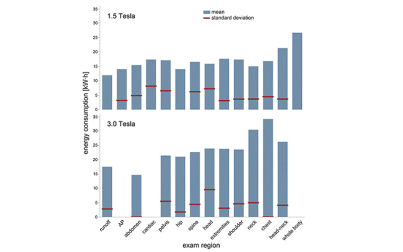 climate graph 1