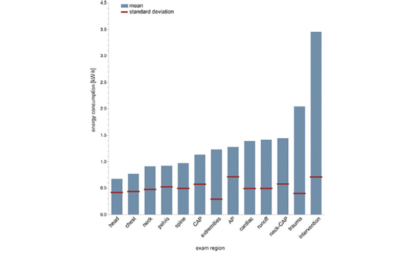 climate graph 2